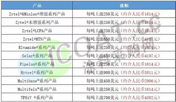 漲價3.jpg