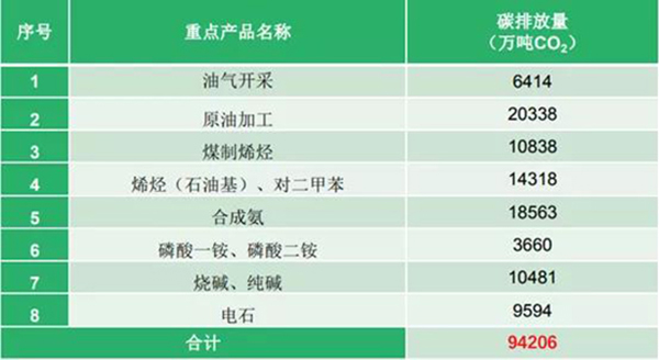 雙碳3.jpg