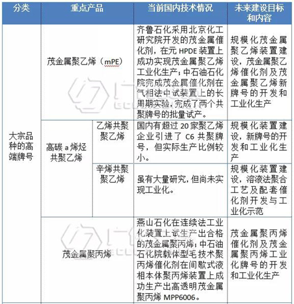 高端烯烴2.jpg