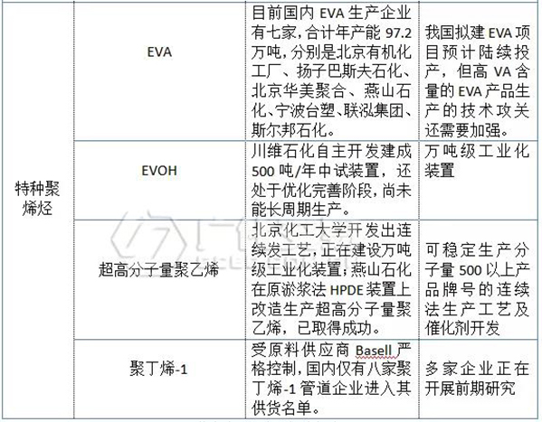 高端烯烴3.jpg