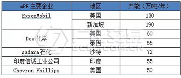 高端烯烴4.jpg