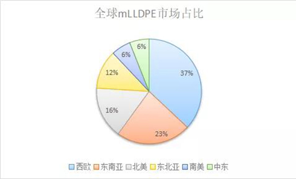 高端烯烴5.jpg