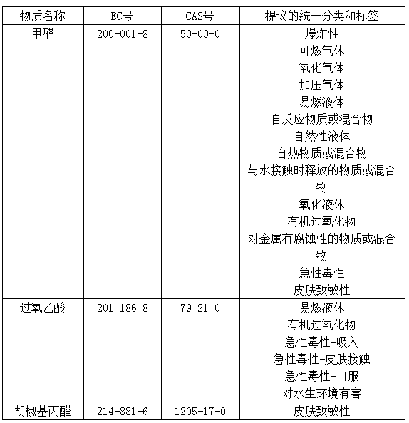 歐盟就三種.png