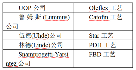 丙烷脫氫1.jpg