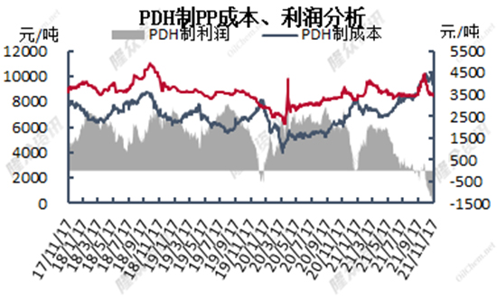 丙烷脫氫2.jpg
