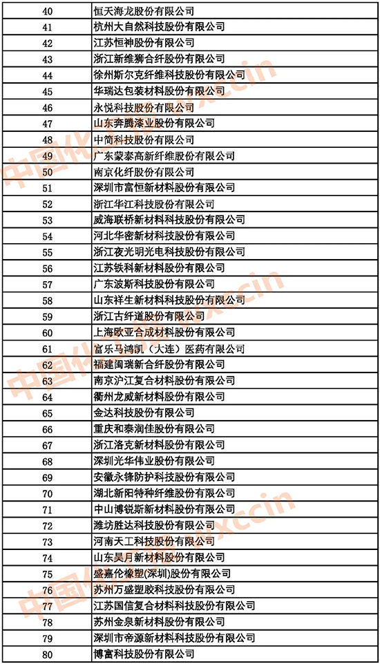 材料一百強2.jpg