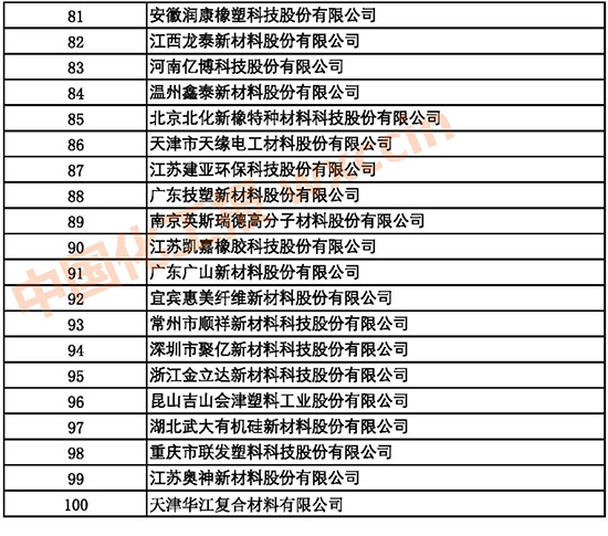 材料一百強3.jpg