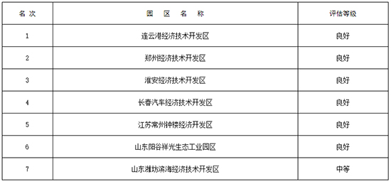 2020年度國家生態工業示范園區復查評估結果圖1.jpg