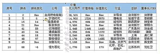 胡潤榜2.jpg
