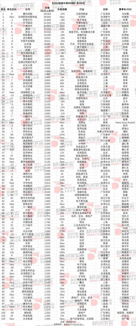 胡潤榜3.jpg