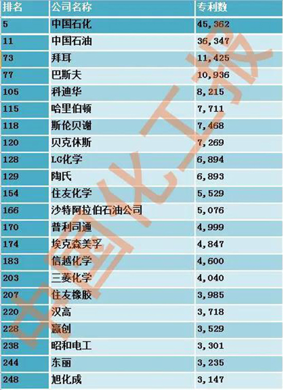 專利排名1.jpg