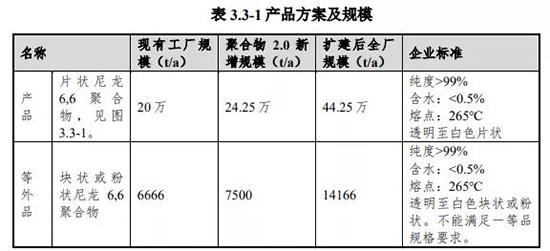 尼龍66總1.jpg