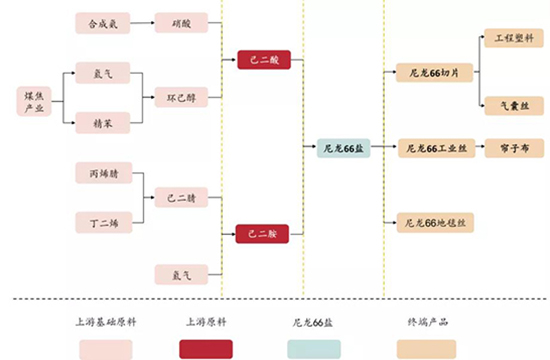 尼龍66總4.jpg