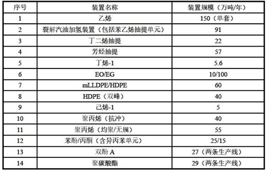 150萬噸2.jpg