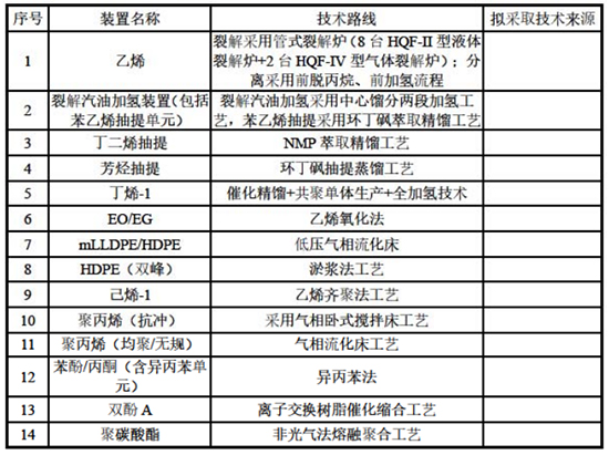 150萬噸3.jpg