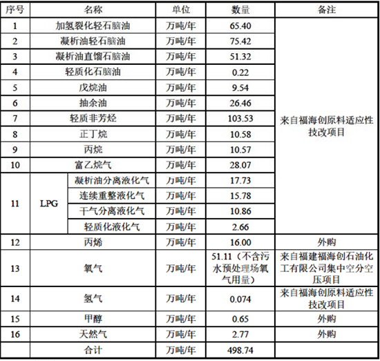 150萬噸4.jpg