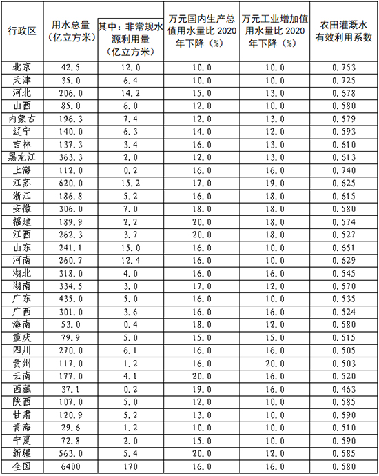 2025年各省圖1.jpg