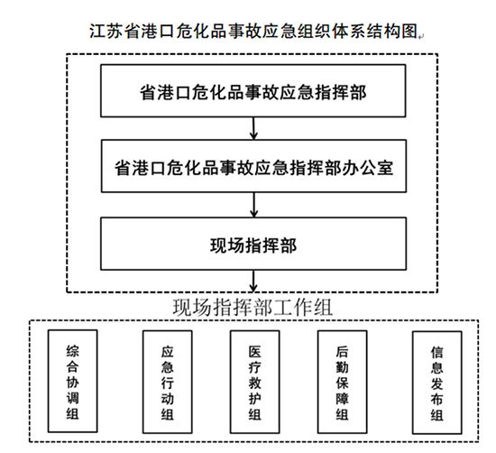 江蘇省港口1.jpg