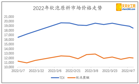 軟泡行業1.jpg