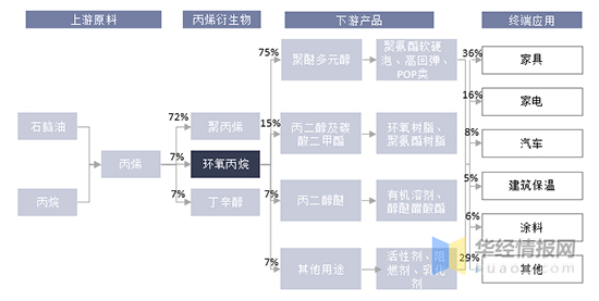 環氧丙烷2.jpg