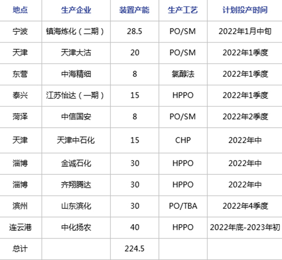 環氧丙烷4.jpg