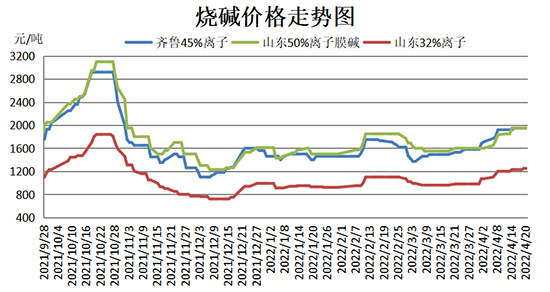 燒堿漲1.jpg