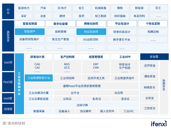 工業互聯網1.jpg