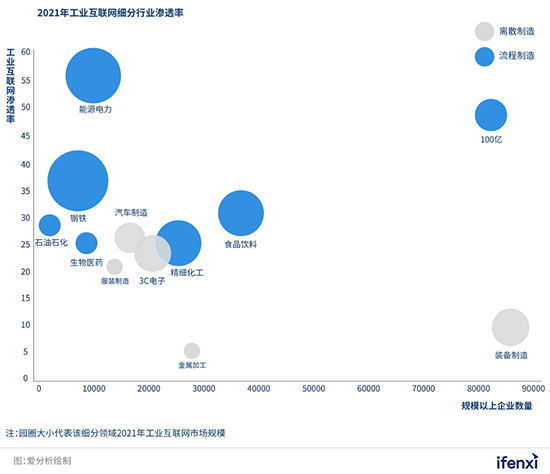 工業互聯網2.jpg
