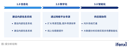 工業互聯網3.jpg