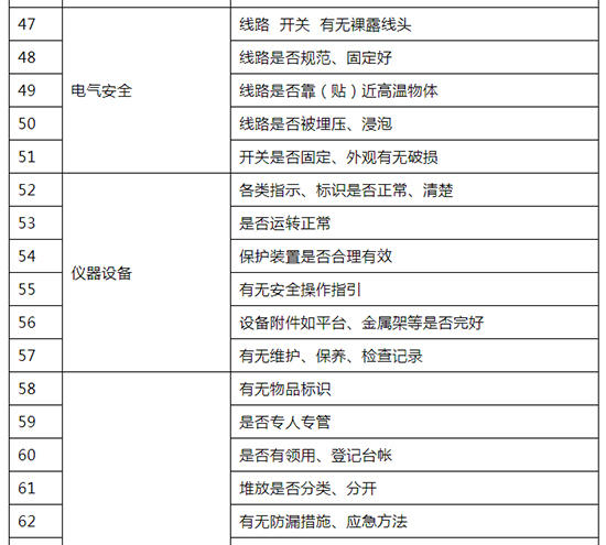 節(jié)前檢查4.jpg