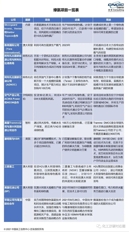 雙碳綠氨1.jpg