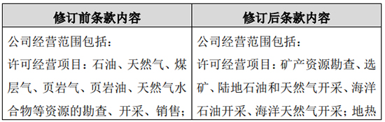 中國石油1.jpg