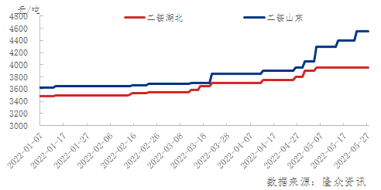 國內二銨1.jpg