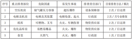 隱患排查1.jpg