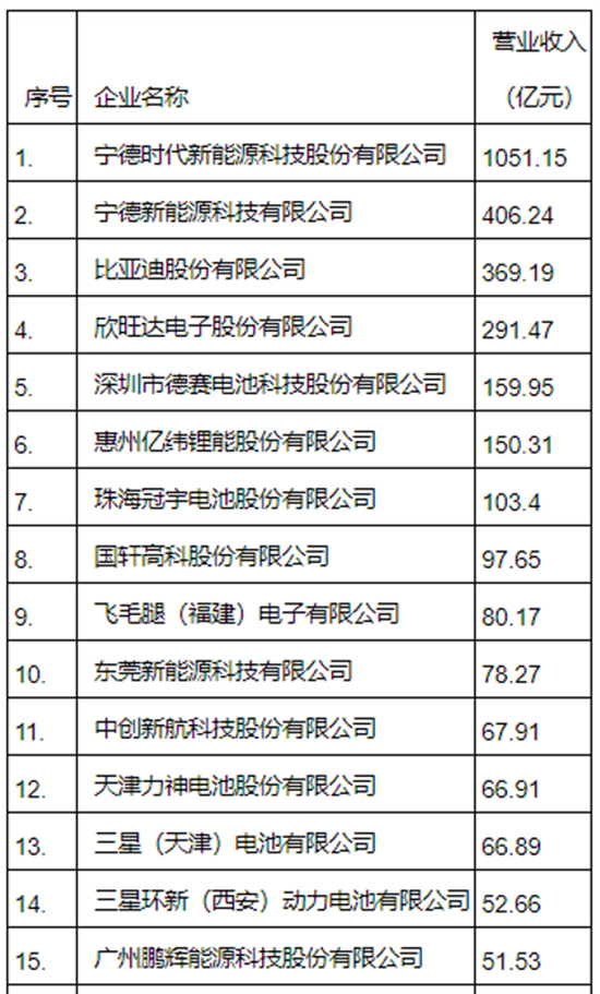 鋰離子1.jpg