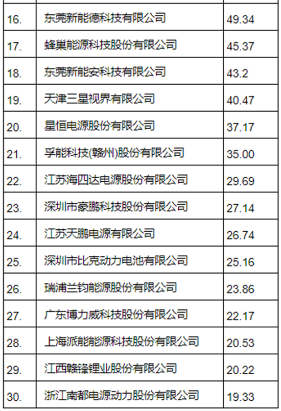 鋰離子2.jpg