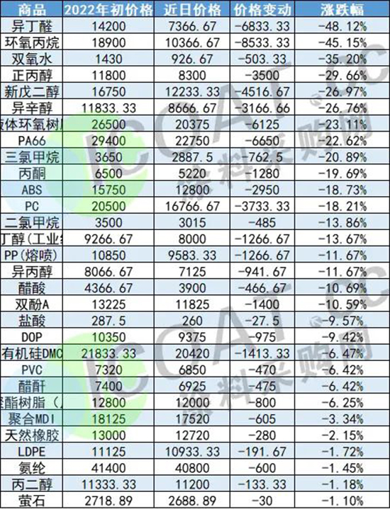 部分化工品1.jpg