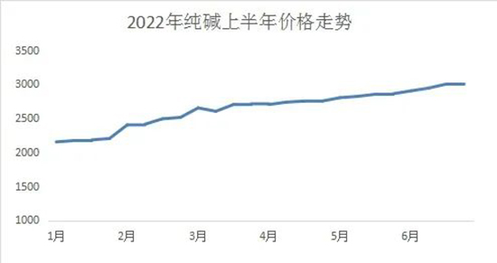 純堿1.jpg