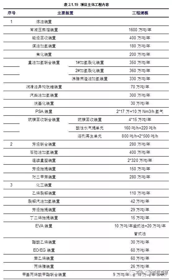 盛虹煉化1.jpg