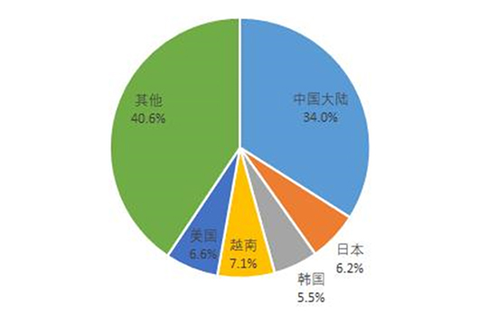 上漲2.jpg