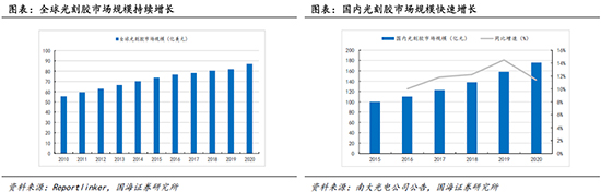 光刻膠1.jpg