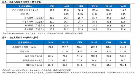 光刻膠2.jpg