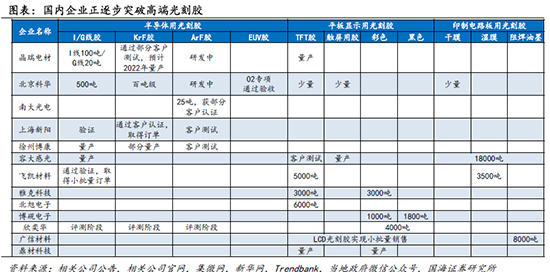 光刻膠4.jpg