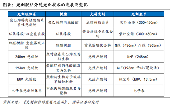光刻膠6.jpg