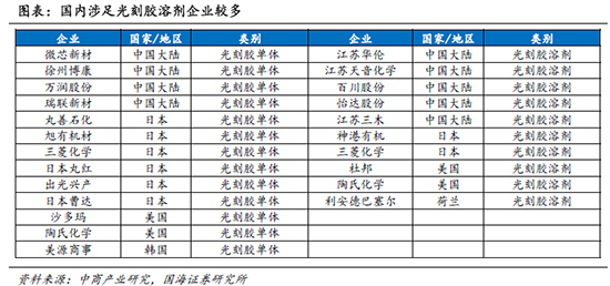 光刻膠7.jpg