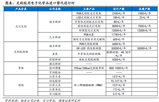 光刻膠8.jpg
