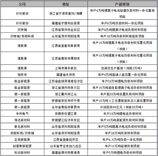 負(fù)極1.jpg