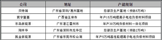 負(fù)極2.jpg