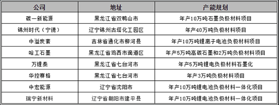 負(fù)極4.jpg