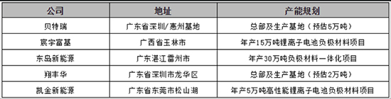 負(fù)極7.jpg